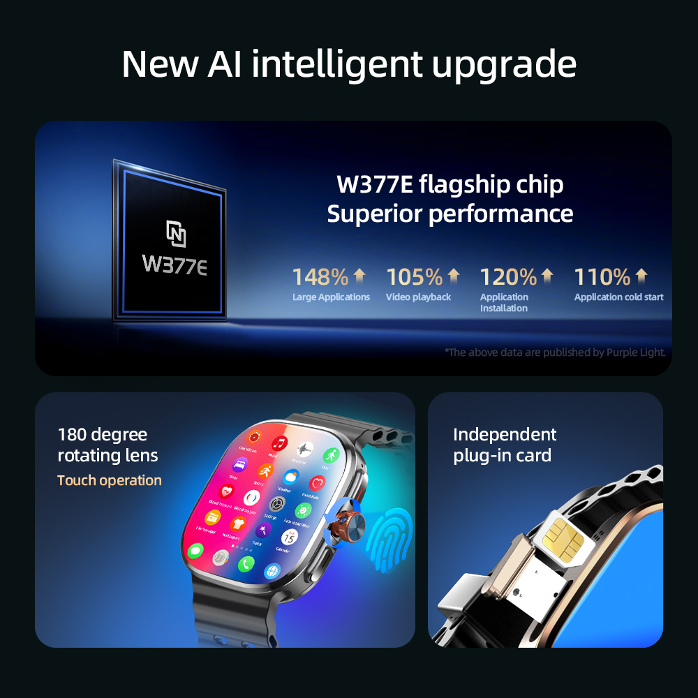 M99 มินิสมาร์ทวอทช์ 5G ระบบปฏิ - Sim Card Tool บทวิจารณ์และราคา
